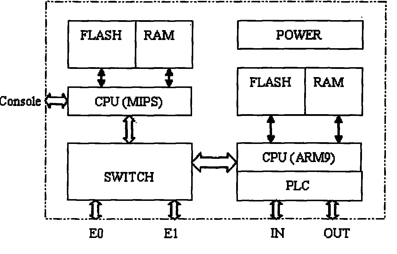 一种基于同轴电缆传输的ip以太网集中器