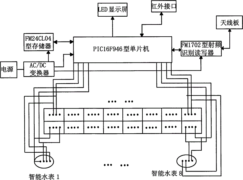 一種用於多隻智能水錶公用的控制器