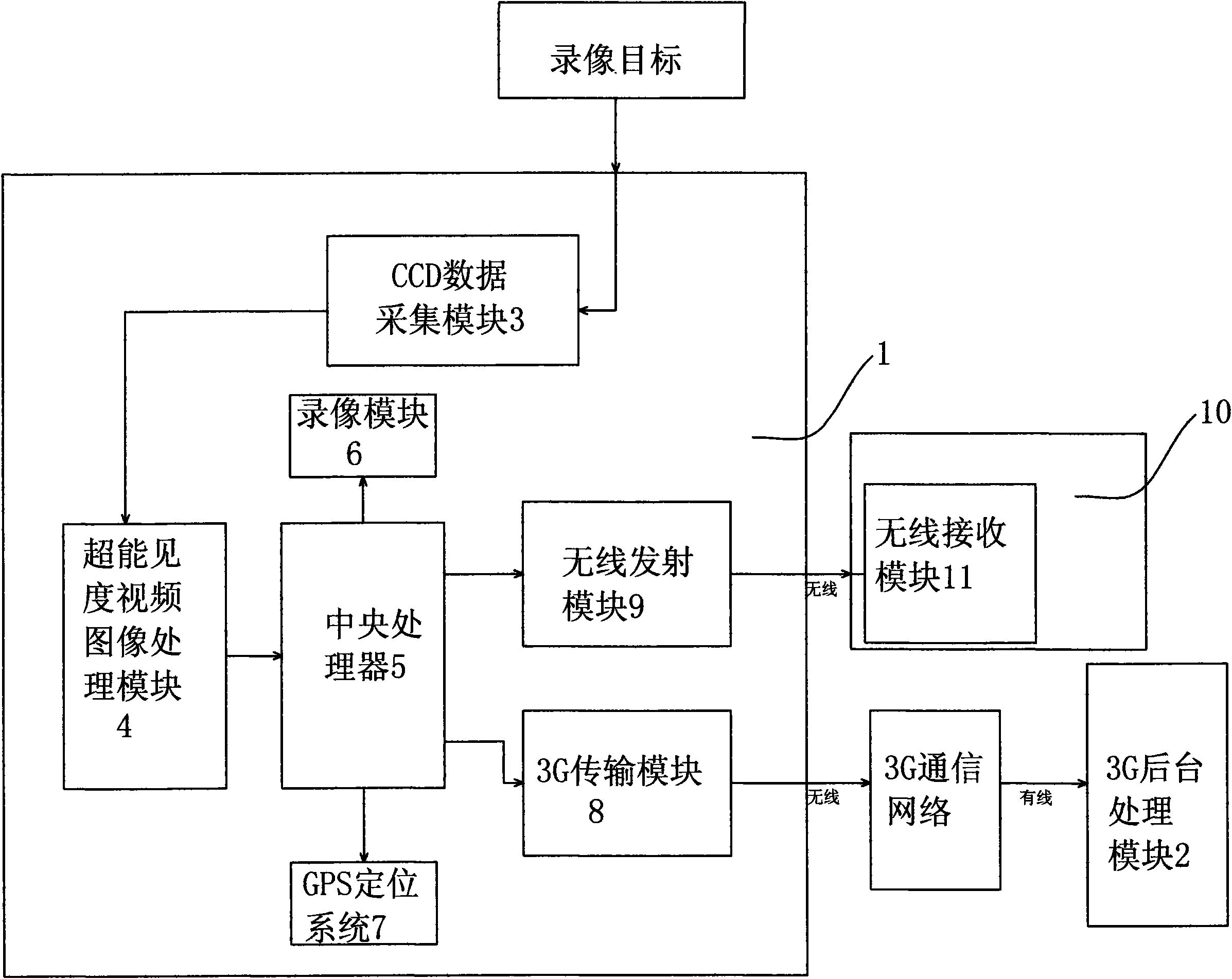 移动宽带安装流程图图片