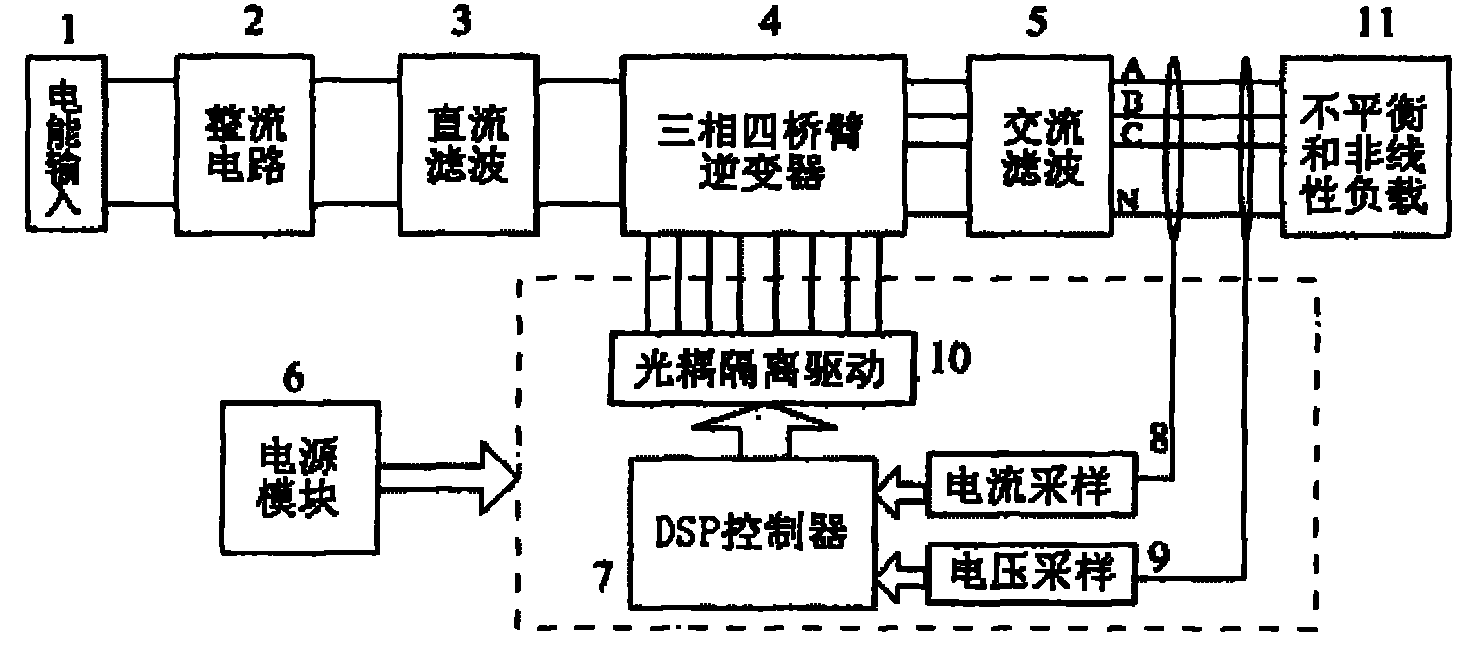三相四桥臂逆变器装置