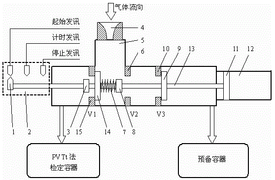 一种预充气式的气动换向阀