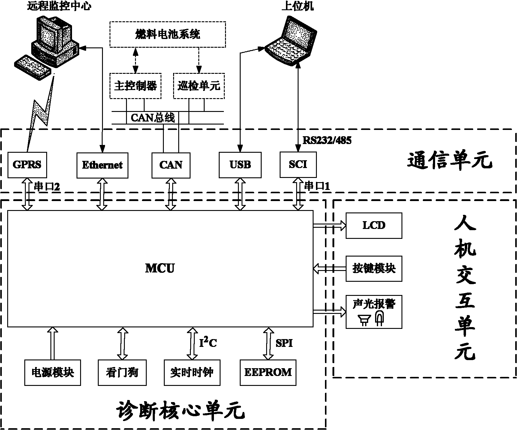 cn201993448u_一种燃料电池系统的故障诊断装置失效