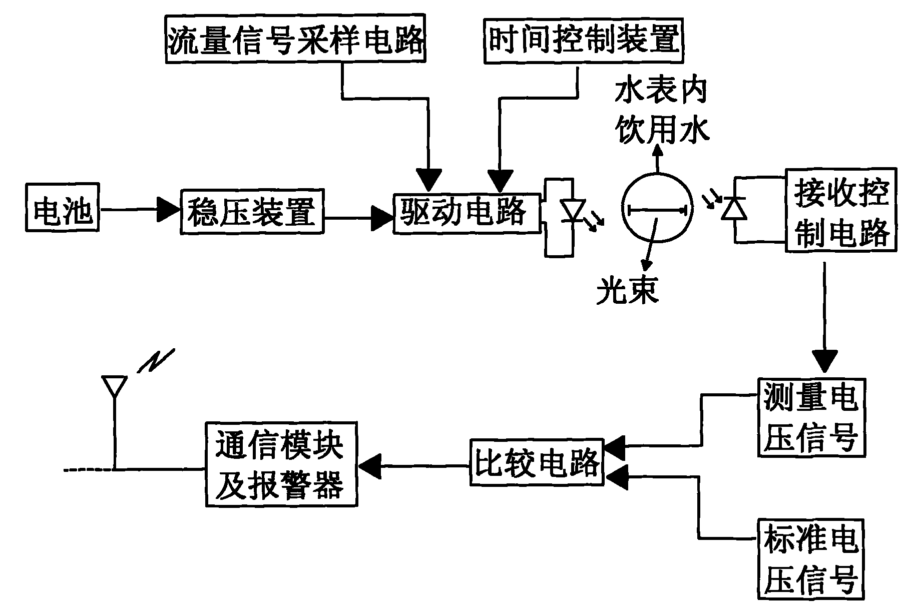 浊度传感器原理图图片