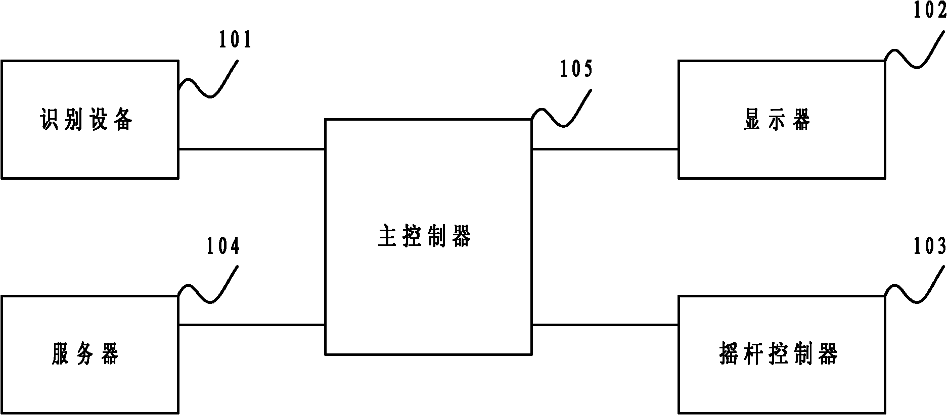 一種視力檢測器