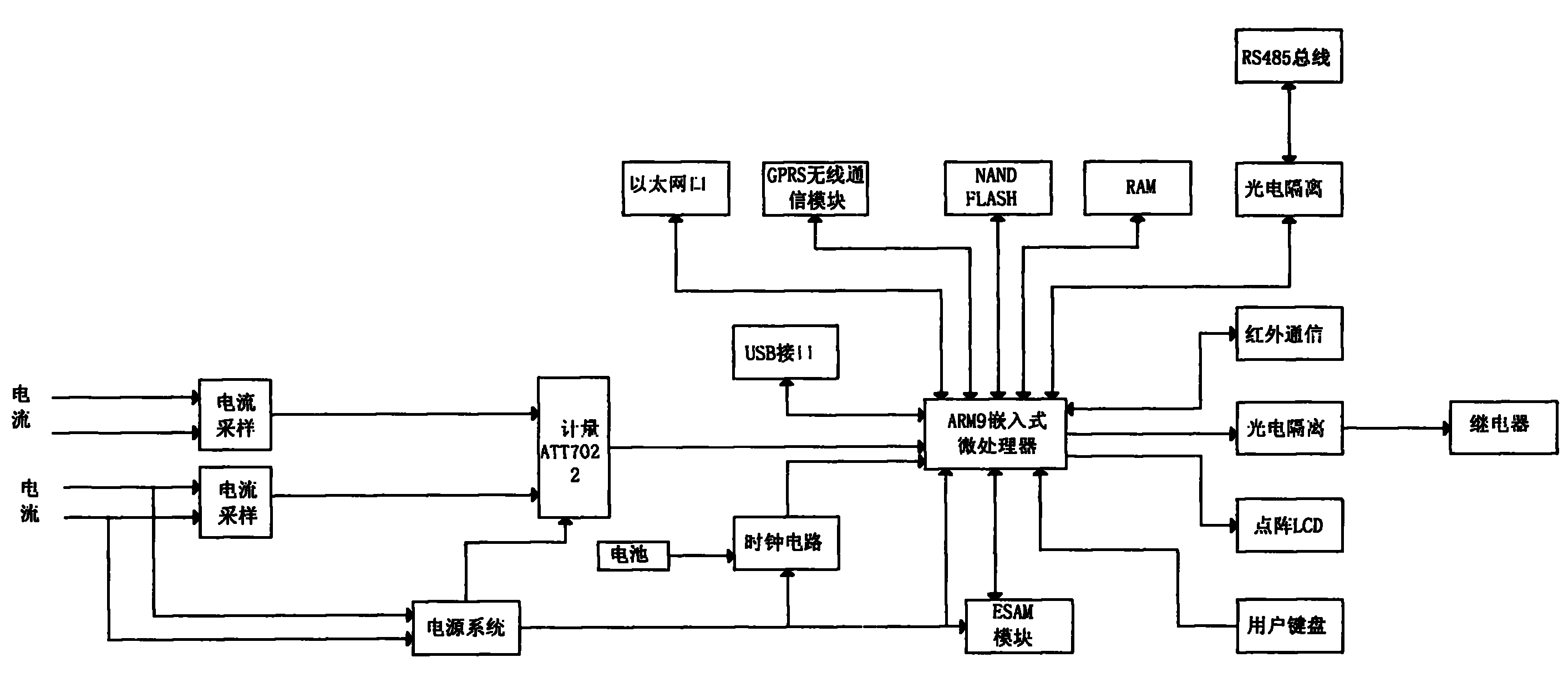 基于arm9的智能电网管理电能表