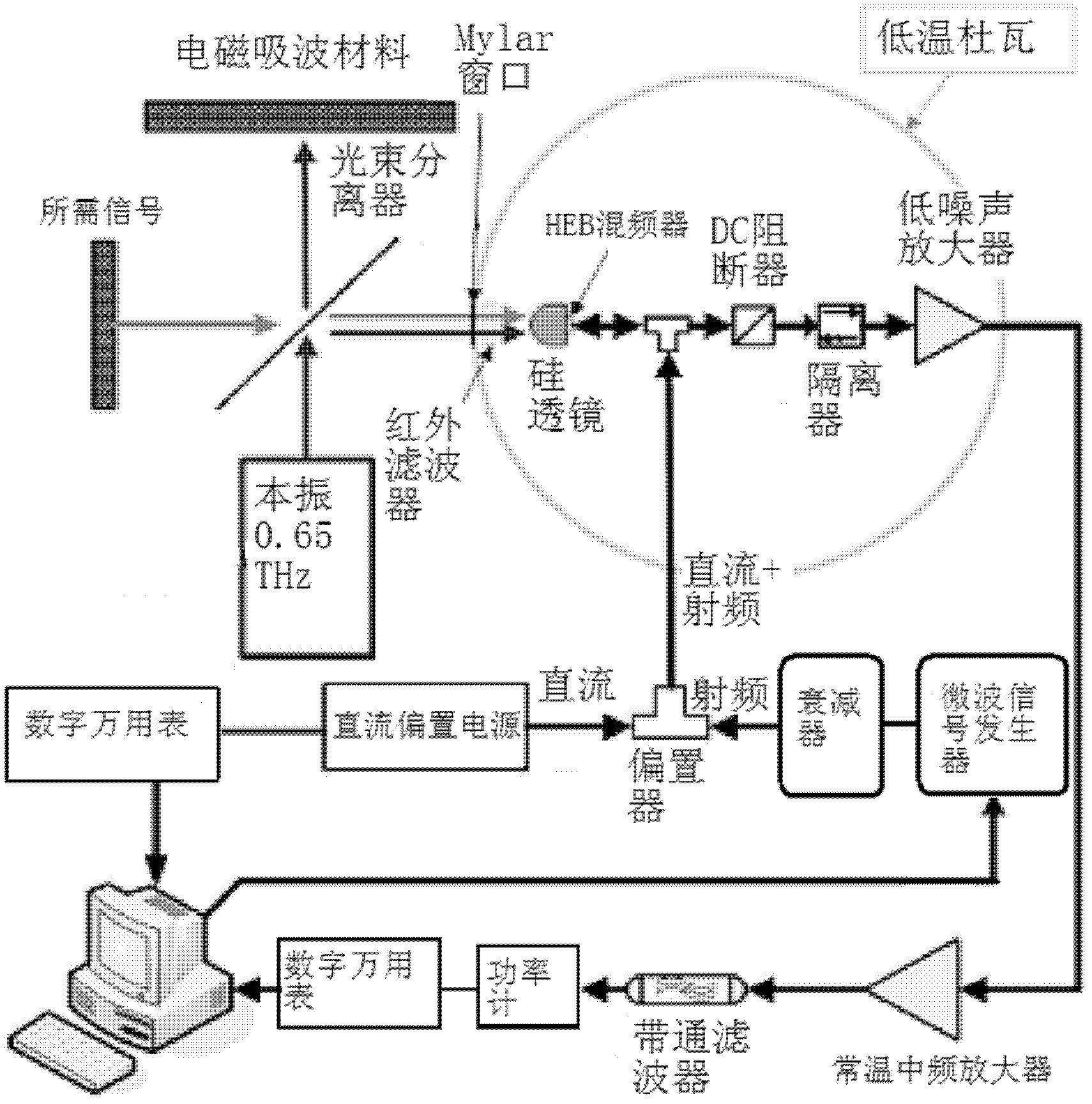 天线隔离器原理图片