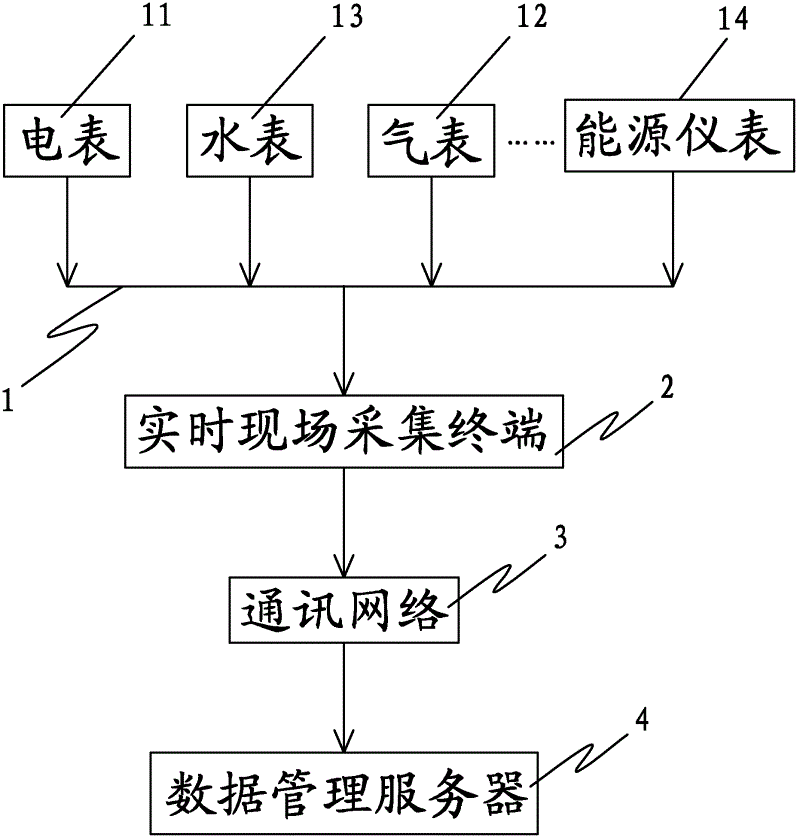 能源计量监控系统