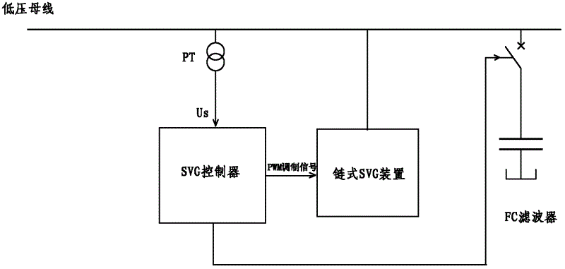 多功能svg配合fc控制电路