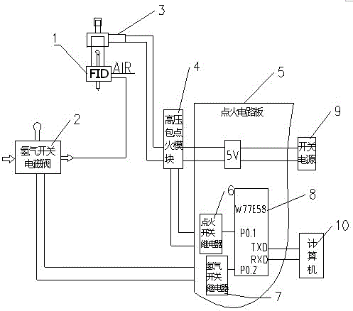 一种用于气相色谱仪fid检测器的自动点火装置