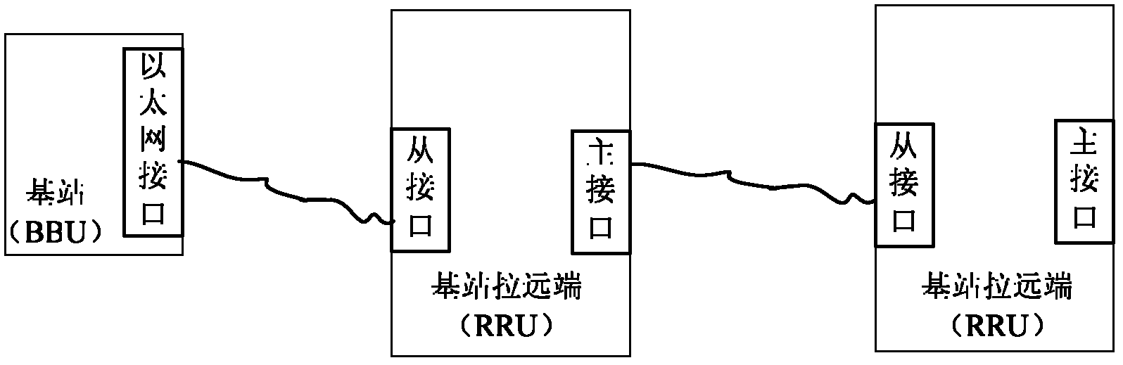 rru级联图示图片