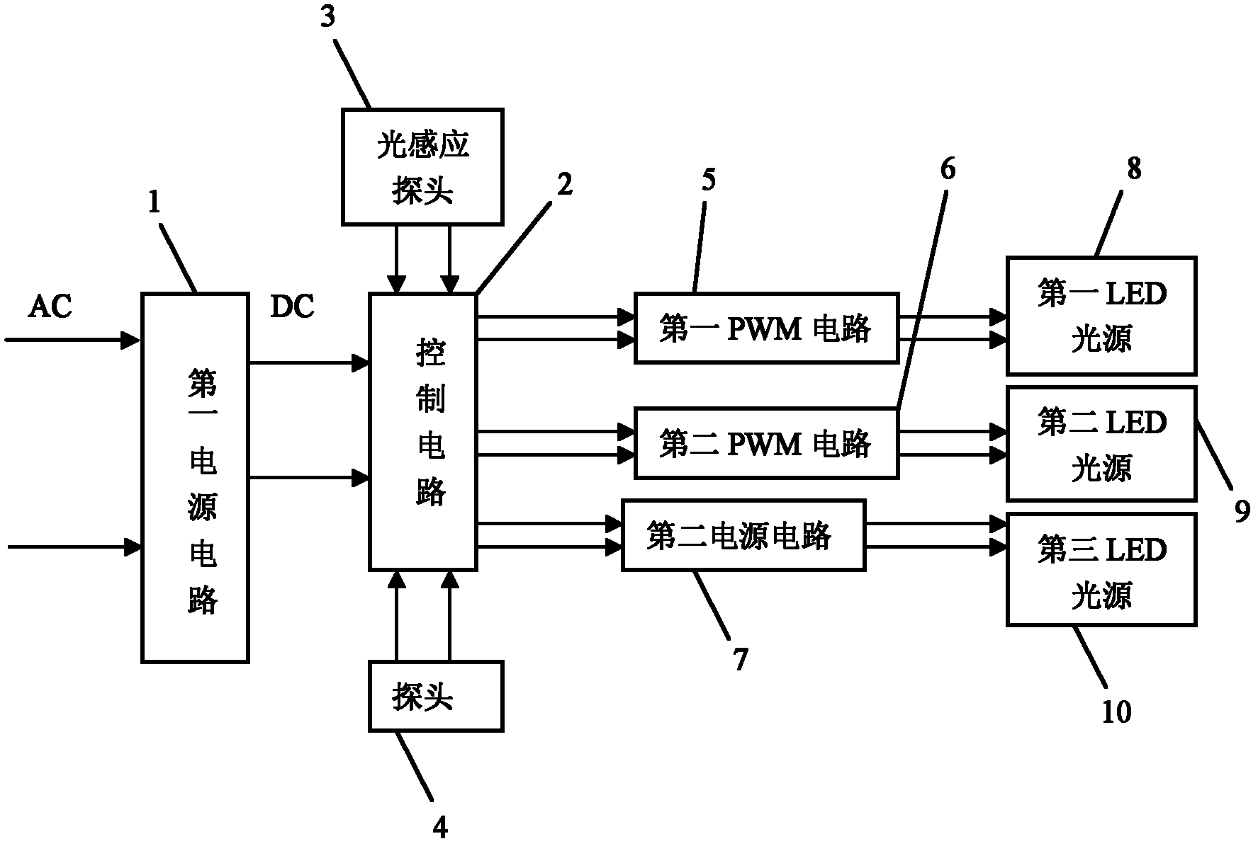 智能控制led燈