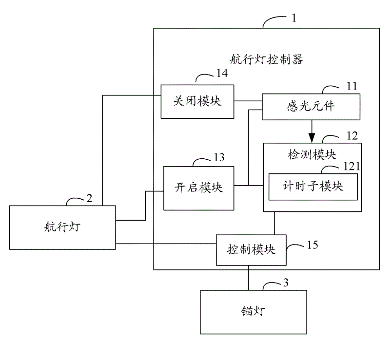 一种航行灯的控制系统