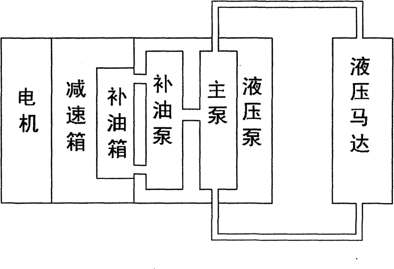 液压启闭机原理图图片