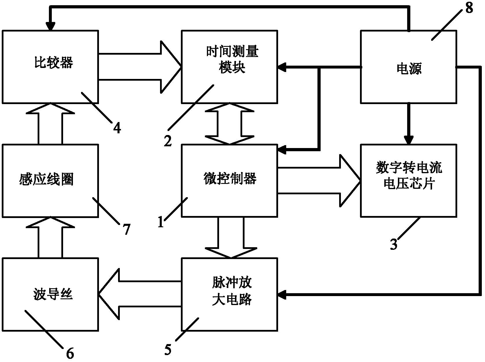 数字磁致伸缩位移传感器电路