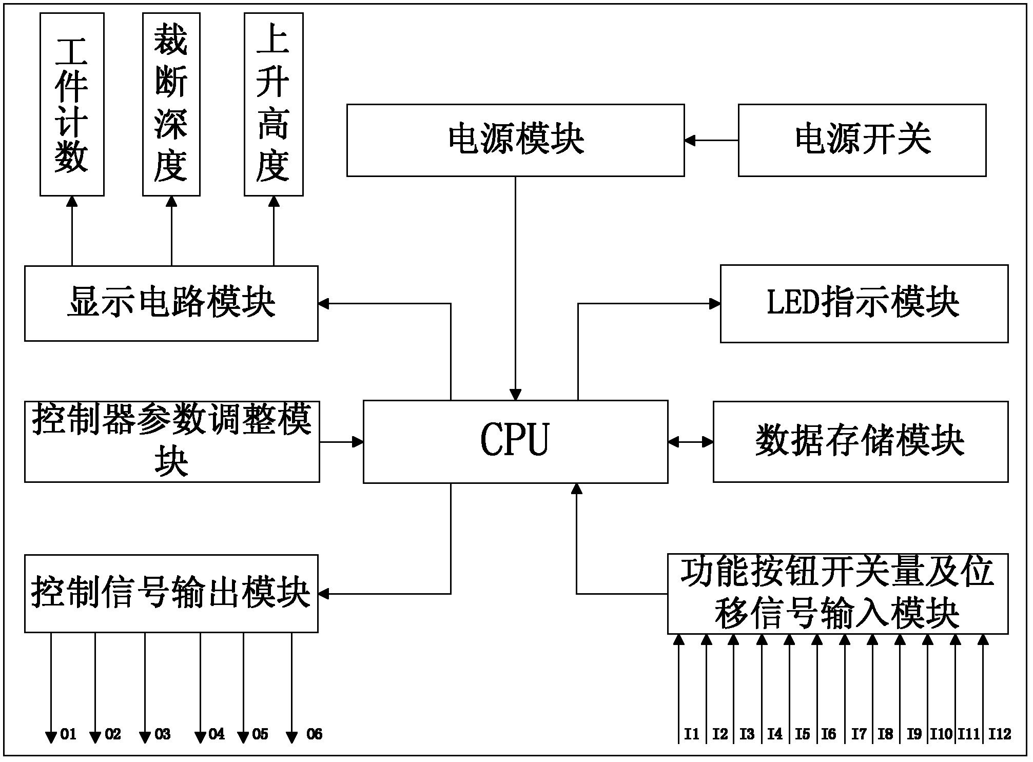 裁断机的控制电路图图片