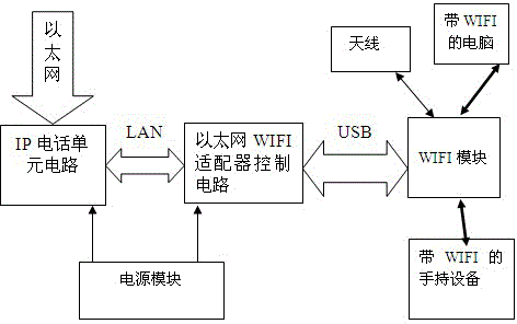 磁石式电话机电路图(磁石电话机的工作原理)