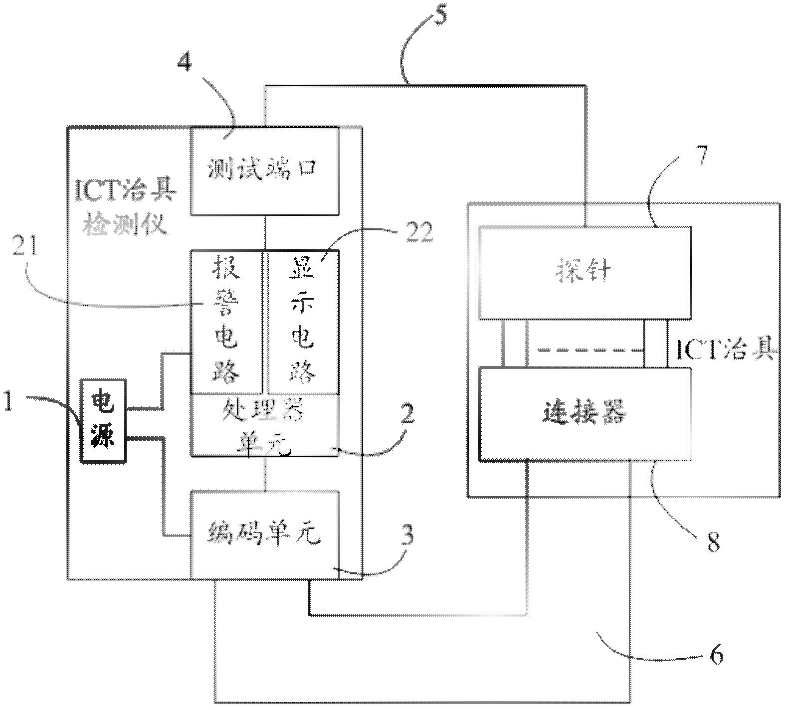 ict治具检测仪