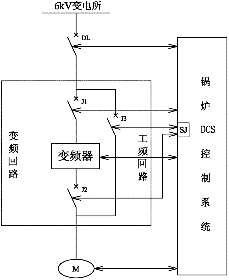  風機切換步驟_風機切換在多長時間內(nèi)切換