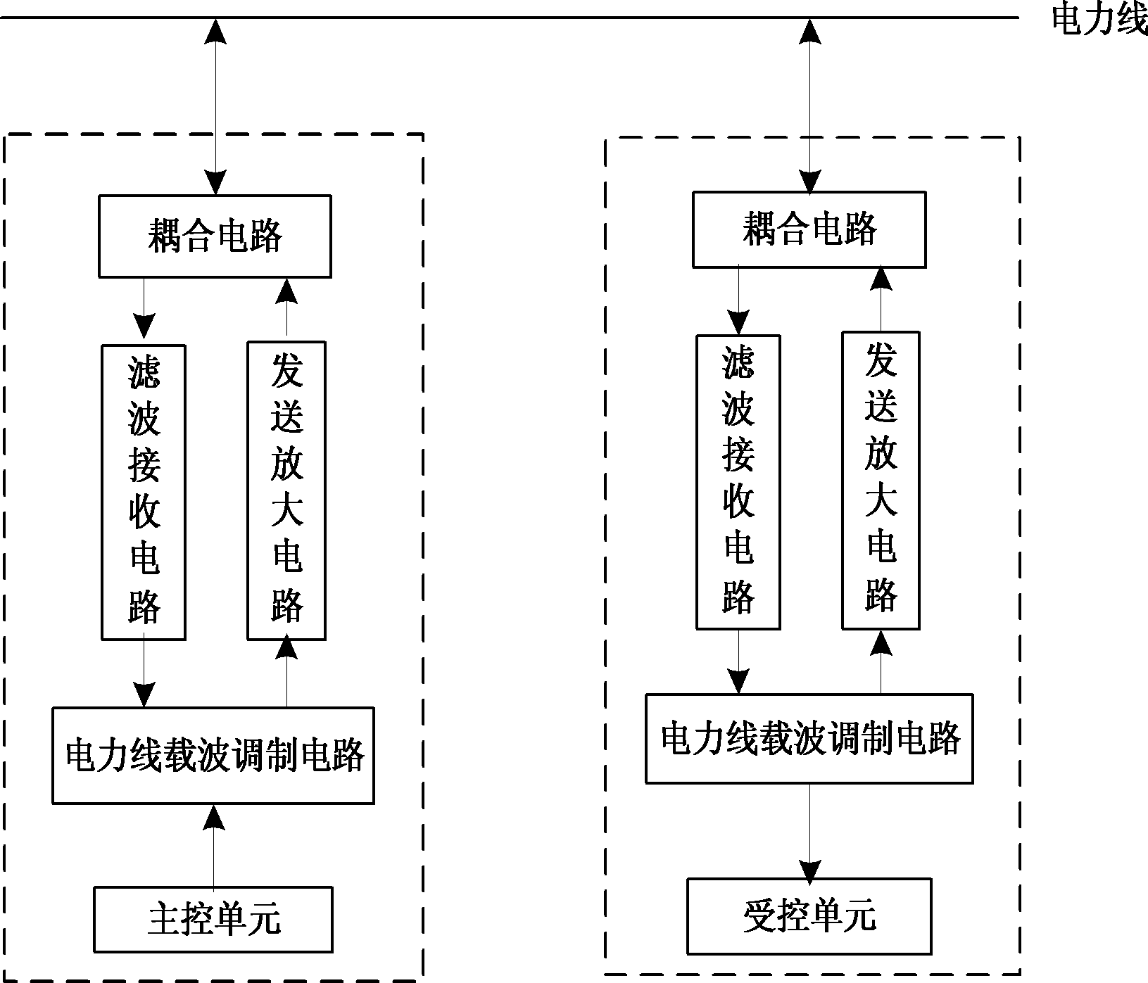 电力线载波传输系统