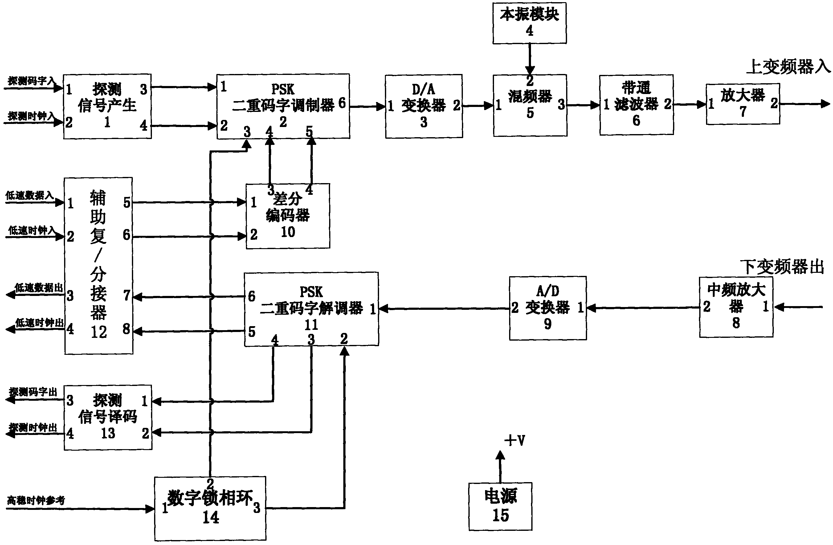 cn202261373u_基于psk的二重波形复合调制解调器有效