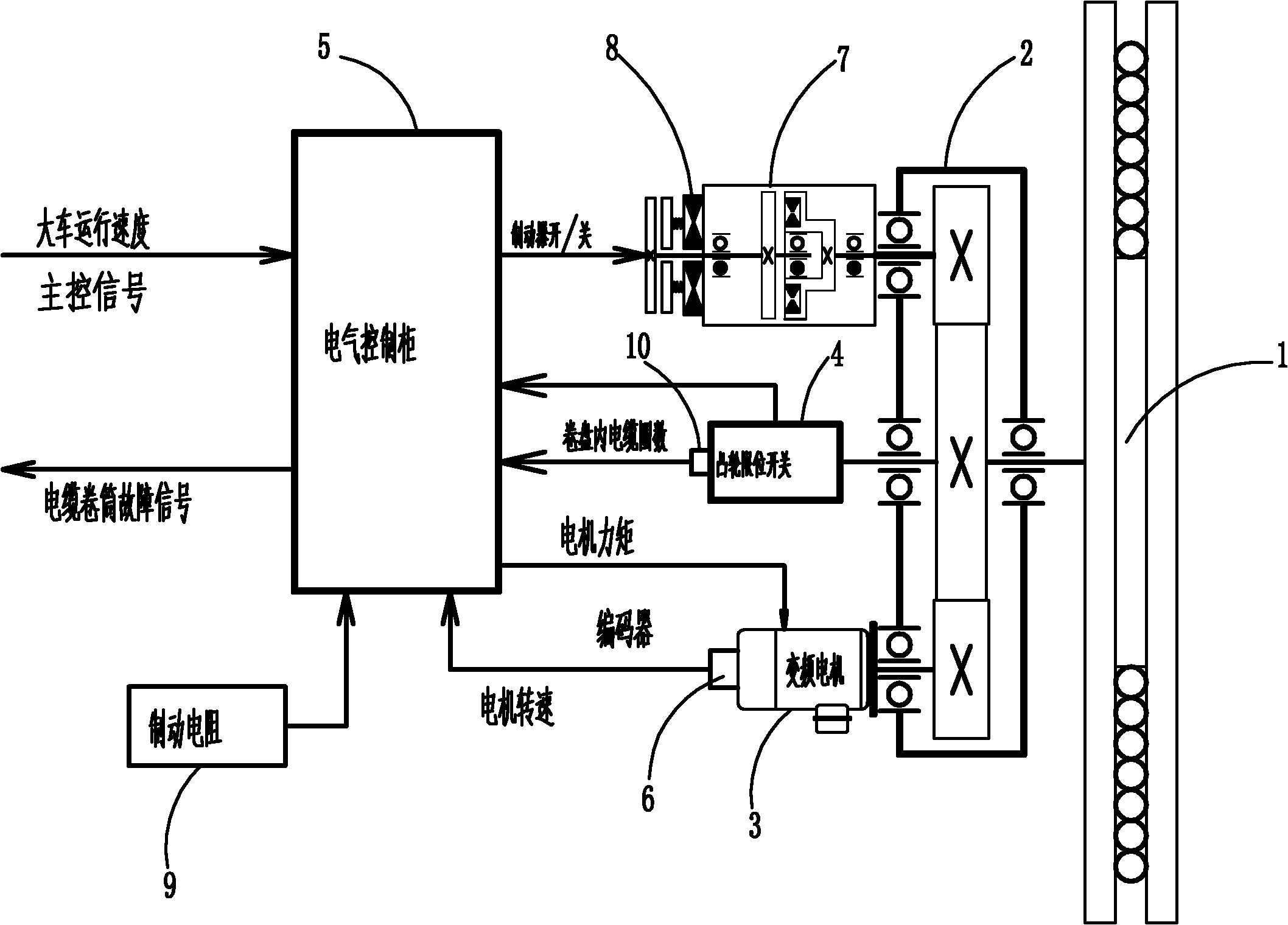 cn202272591u_恒转矩电缆卷盘控制装置有效