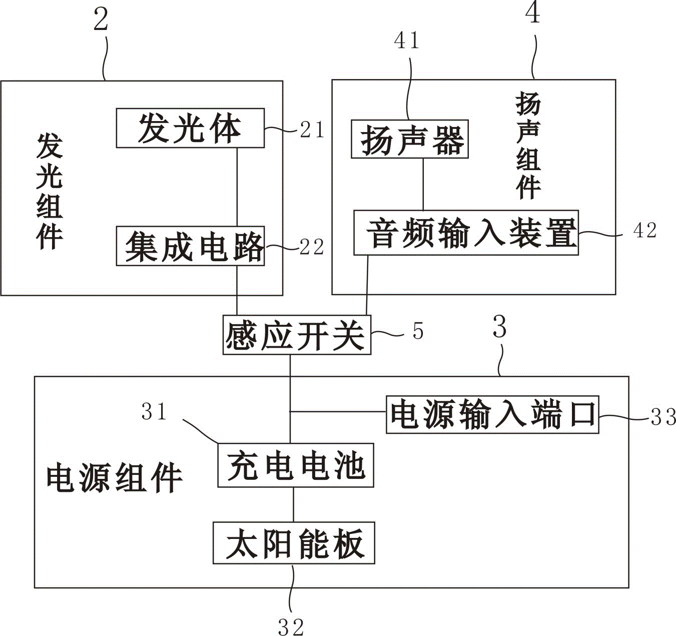 通過改變所述小夜燈擺放角度控制發光體點亮或熄滅的感應開關;所述