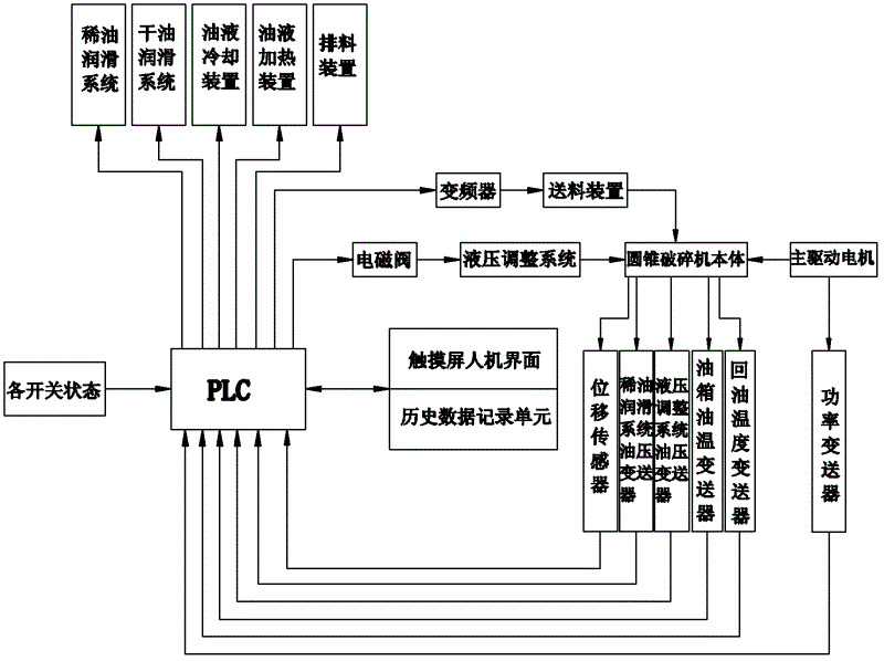 圆锥机油站电路图分析图片