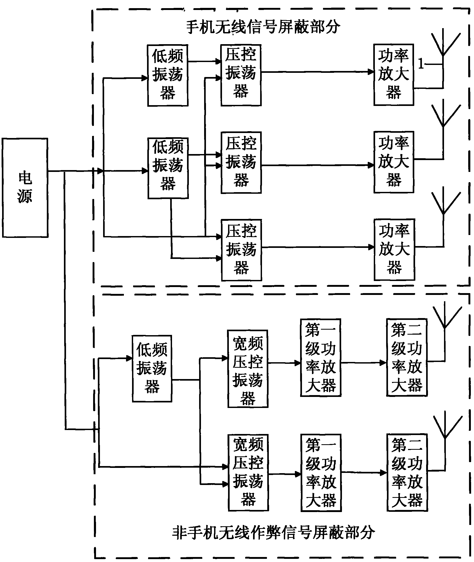 一种考场无线信号屏蔽器