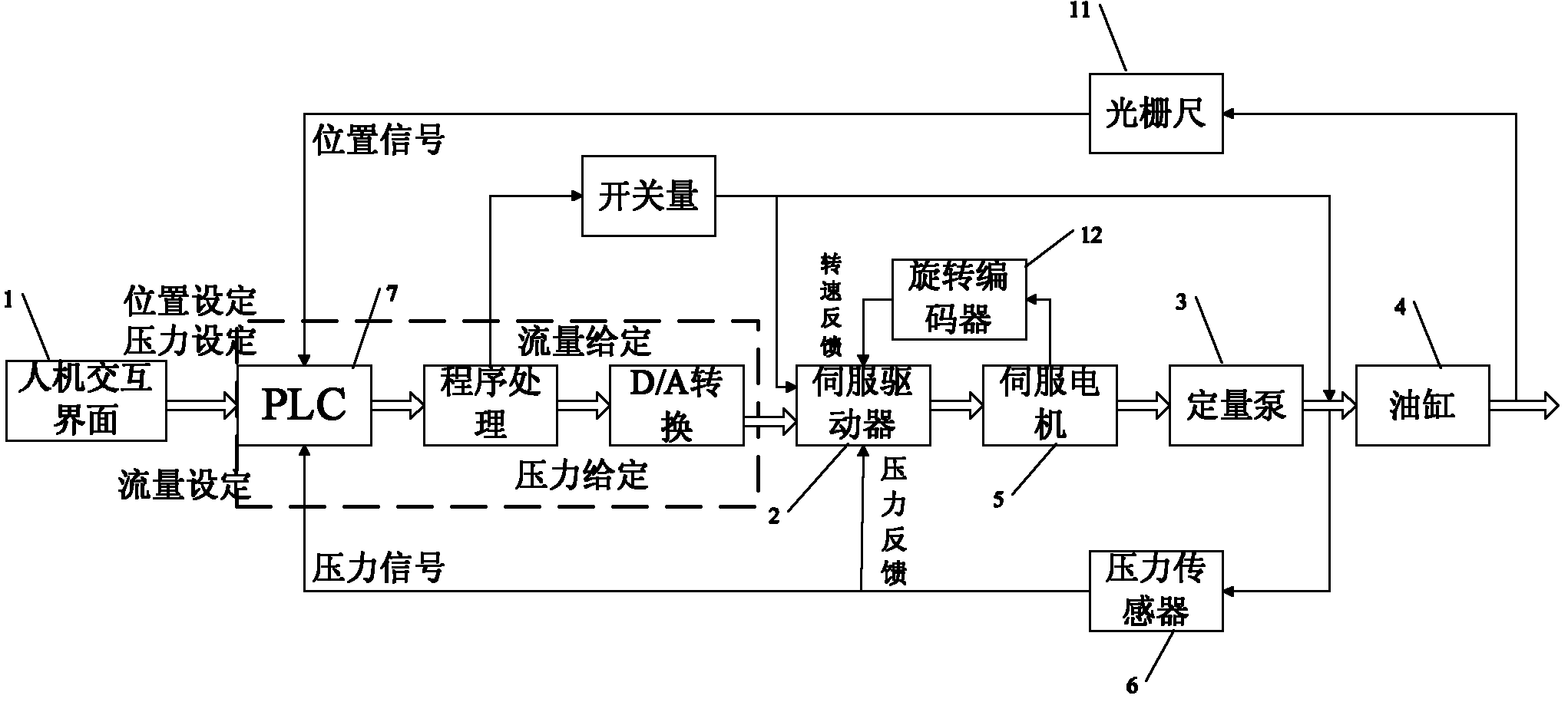 伺服油缸动画原理图图片