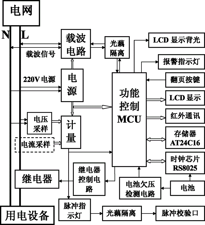 智能电表工作原理图图片