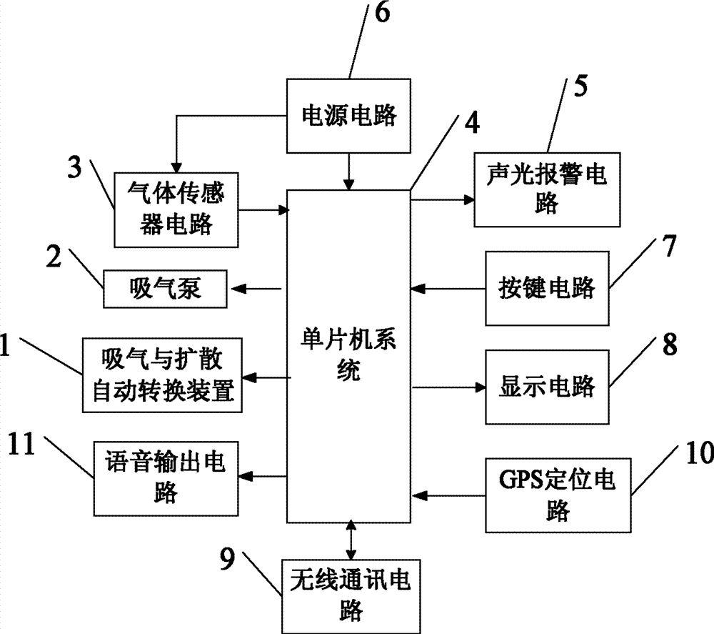 cn202472869u_基于移动互联网的便携式气体检测仪有效