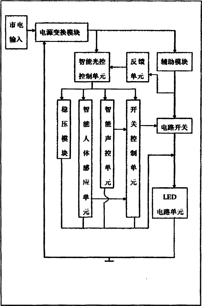 声控灯流程图图片