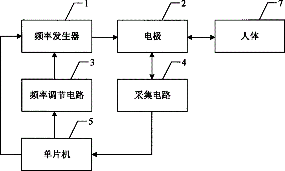 用于美容仪中的复合射频调节装置