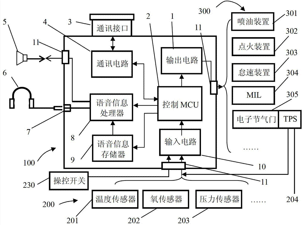 一种发动机电喷系统ecu