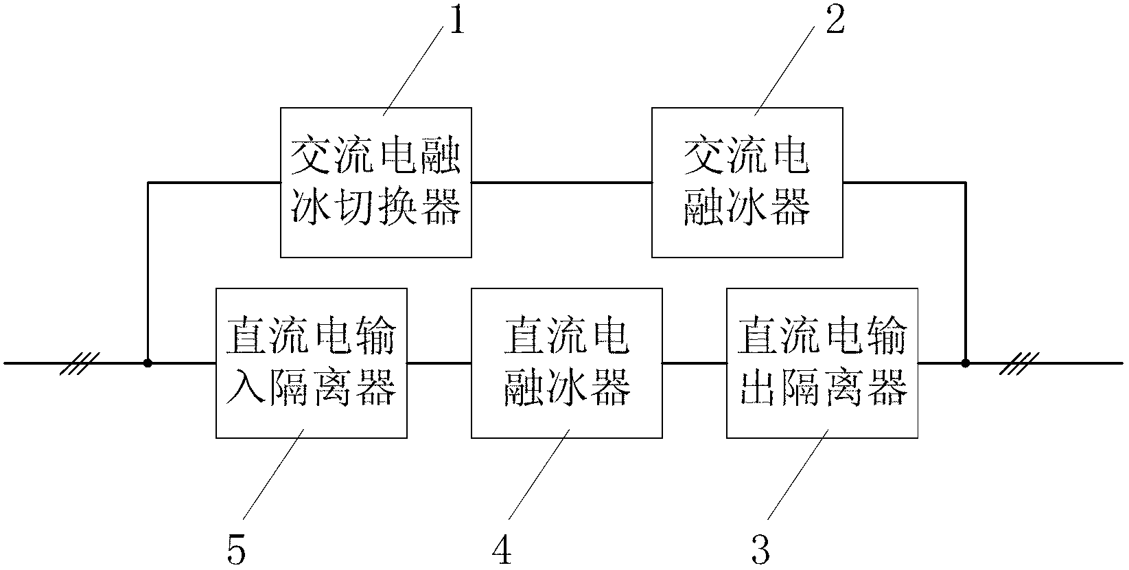 可切换交流电与直流电的融冰系统