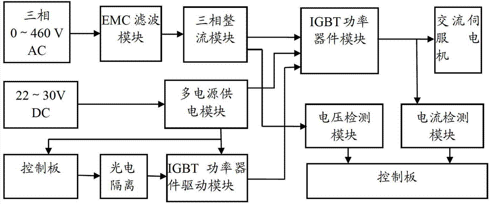 伺服驱动器内部结构图片