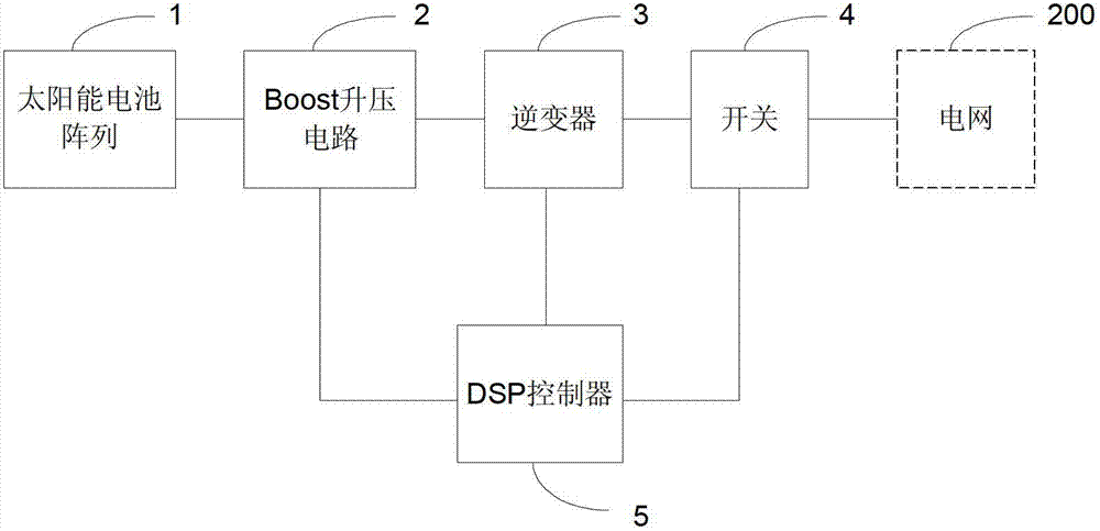 连接电网,该并网型光伏发电系统包括太阳能电池阵列,boost升压电路