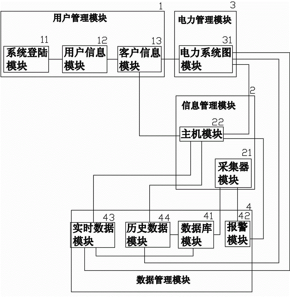 智能無線電力監控終端