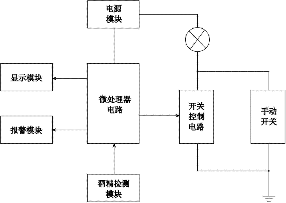 帶照明功能的酒精檢測儀