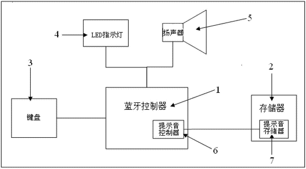 一种蓝牙音箱