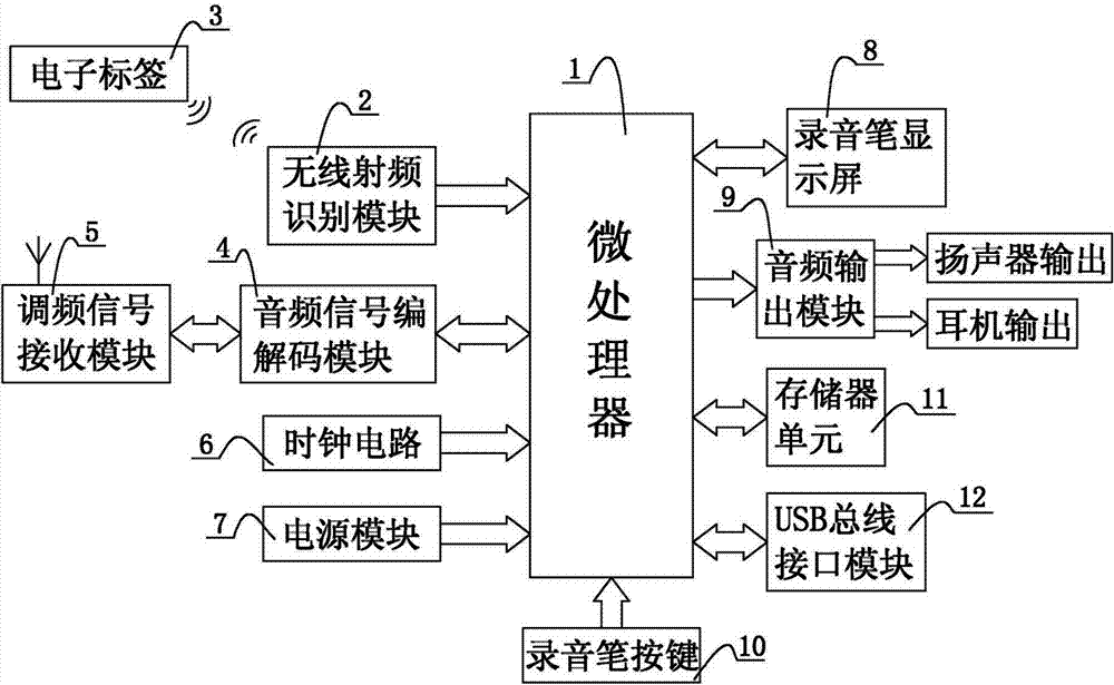 cn202855250u_利用录音笔进行语音播报的导游系统失效