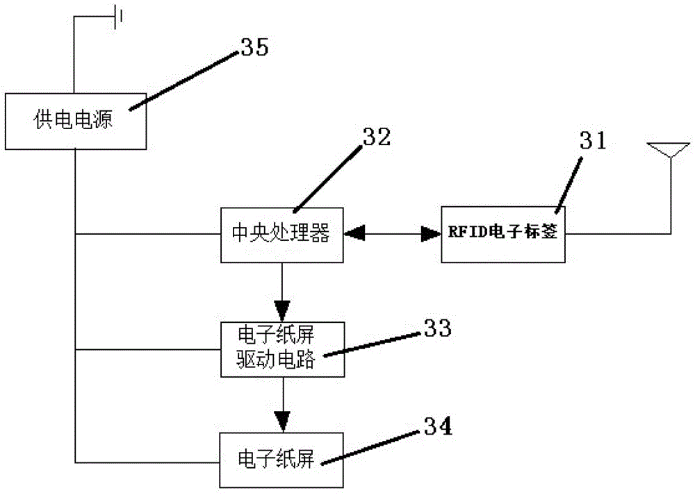 一种rfid可显电子标签