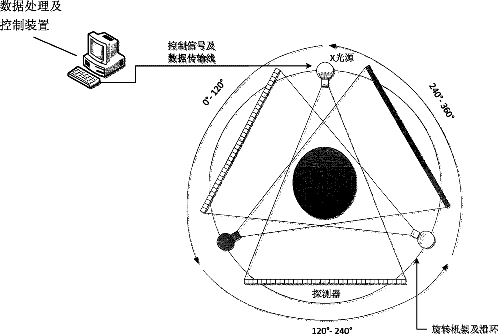 载物台,载置受检查物品;电压可调的x射线发生装置,发出x射线;探测器