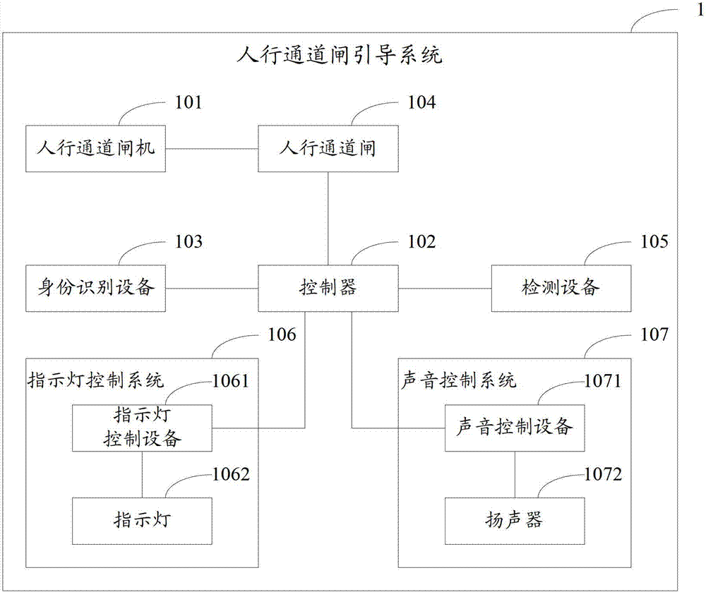 一种人行通道闸引导系统