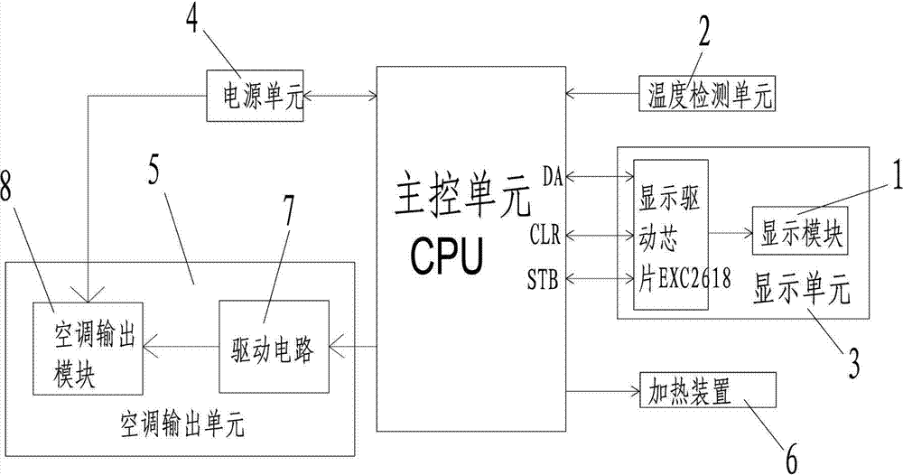 一种具有压缩机预热功能的空调器控制系统