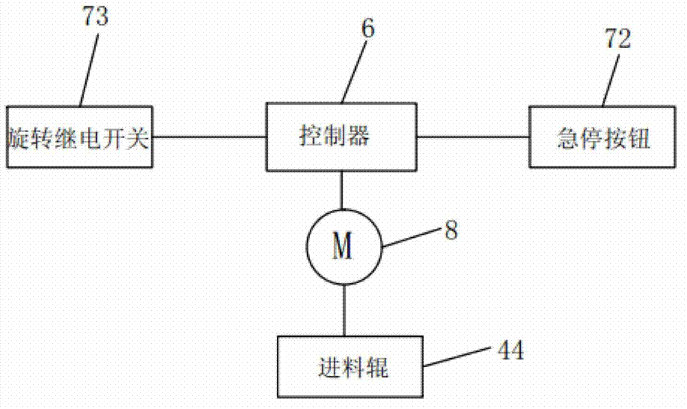 cn203253520u_一种用于树枝粉碎机的控制装置有效