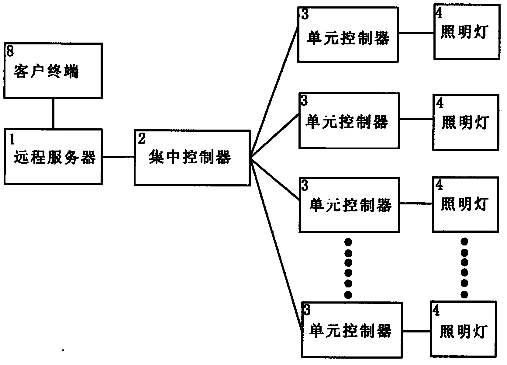 cn203289703u_用于广告灯箱的远程照明控制装置失效