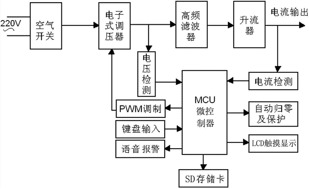一种智能工频大电流发生器