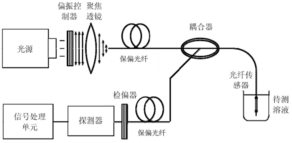 光纤传感器内部结构图图片