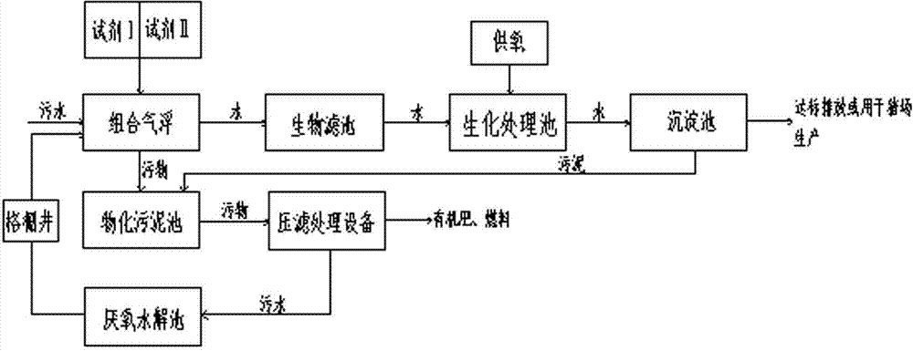 猪场高浓度污水处理系统